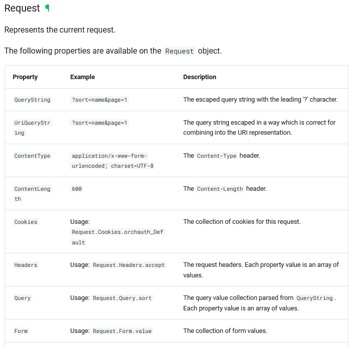 Available properties on the Request object