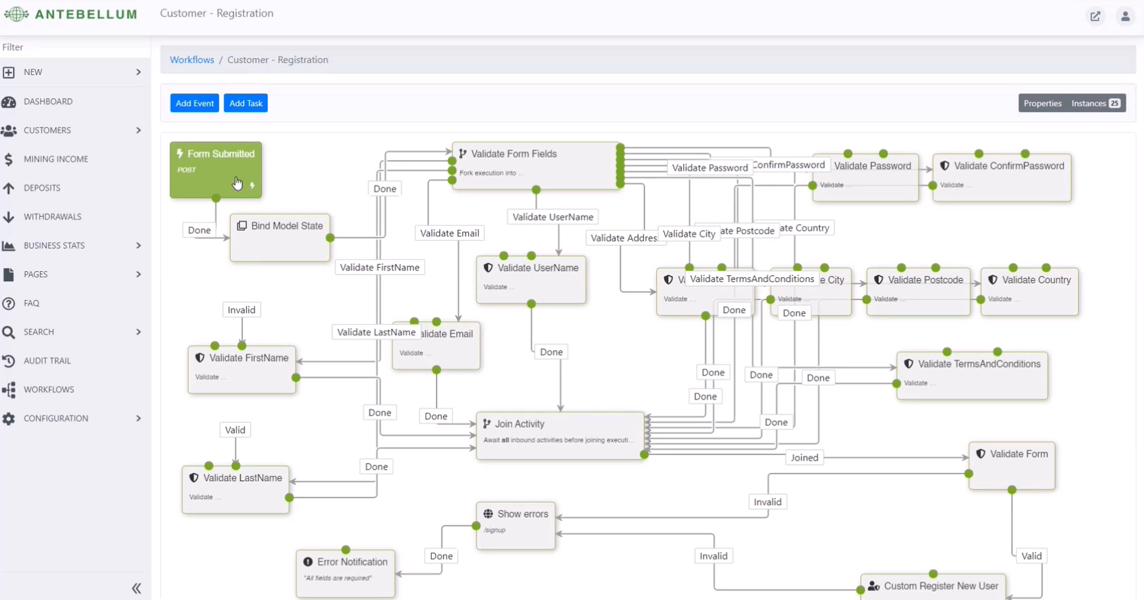 The customer registration workflow in Antebellum