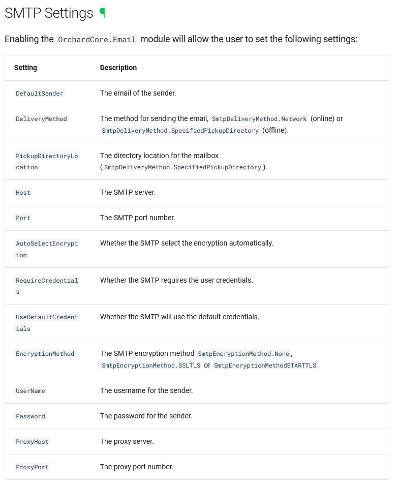 Documentation about the updated SMTP settings