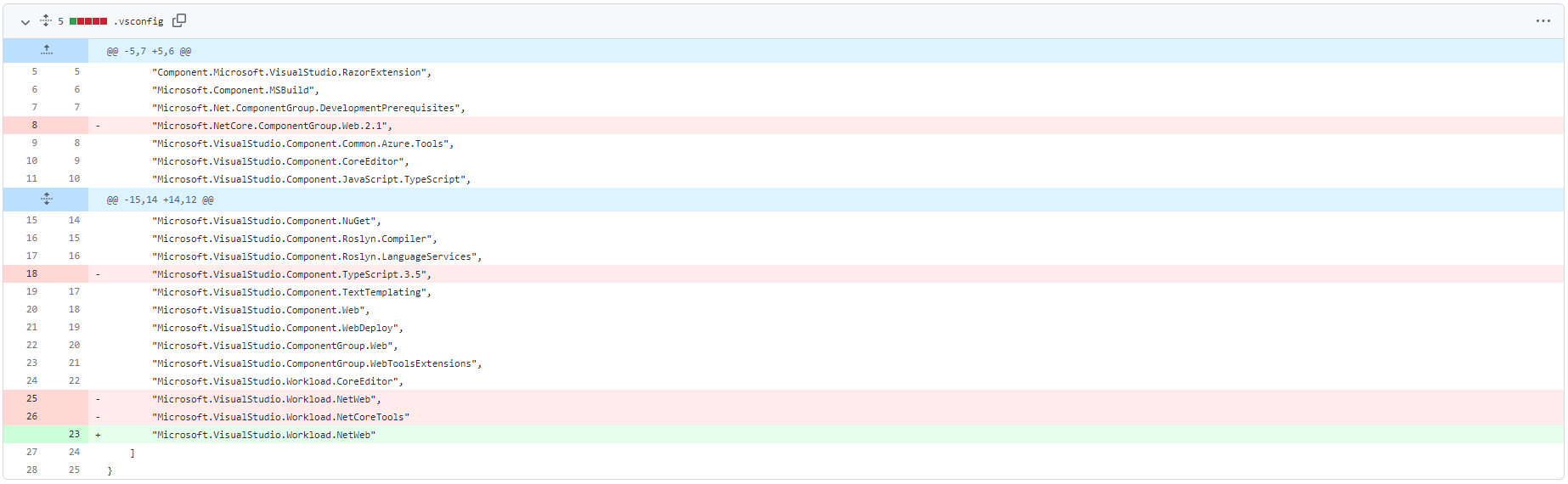 Prevent Visual Studio Missing Components warning