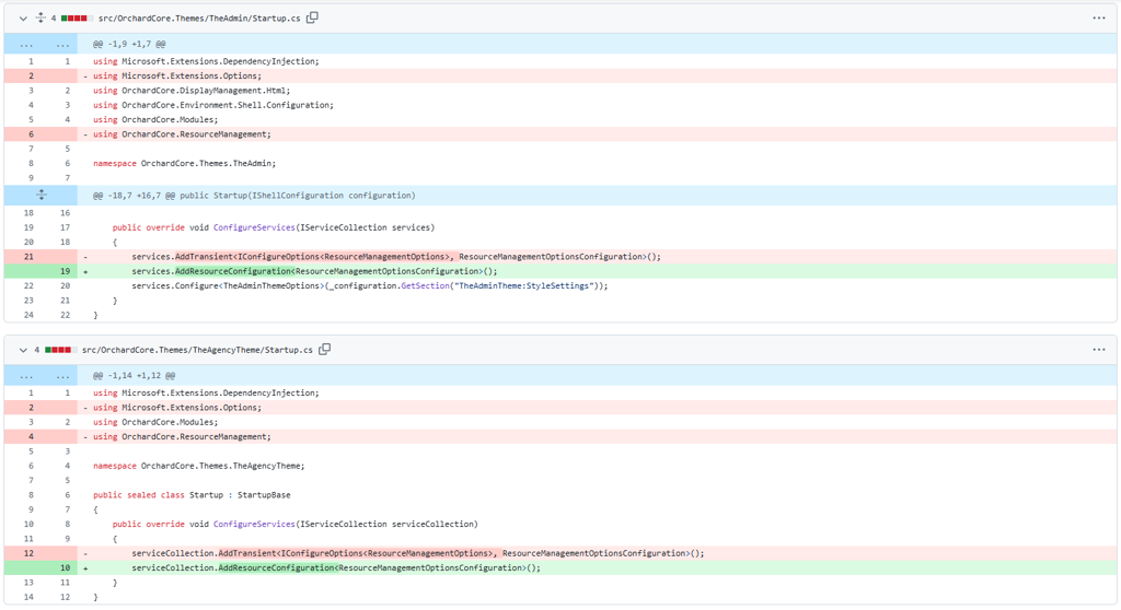 Extension method for easier ResourceManagementOp... Orchard Dojo