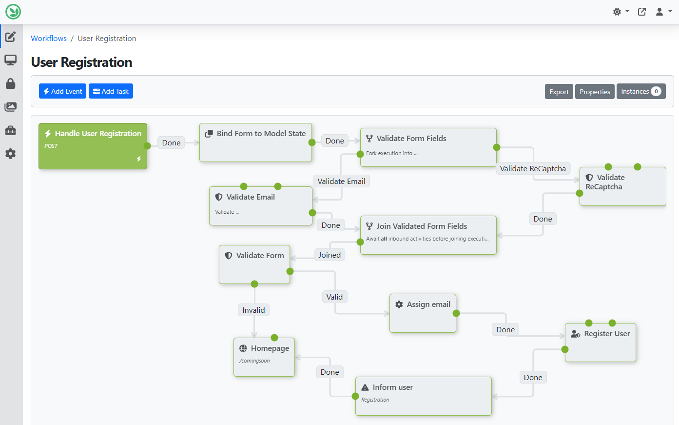 User Registration Workflow