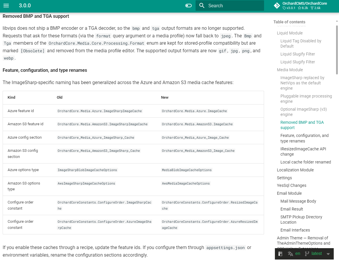 Replace ImageSharp.Web documentation